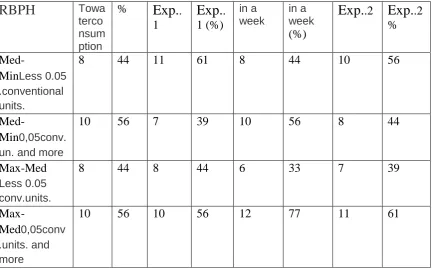 Table 3. Analysis of differences of extreme values of photograms of the fingers of 