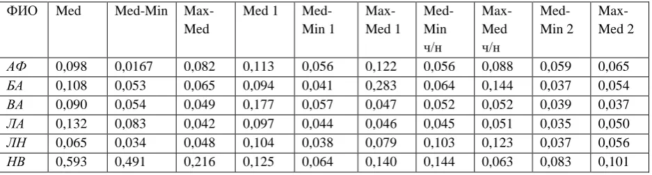 Table 5.  The relationship of the brightness