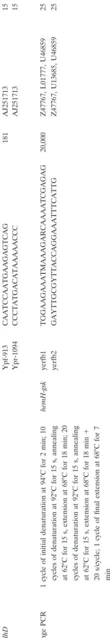 Fig. 2. The comparison revealed that the strains fall into three