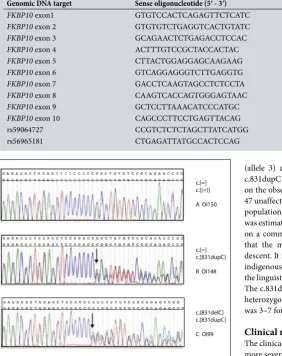 Table 2. DNA sequences of oligonucleotides employed for PCR amplification of multi-allelic markers and FKBP10 coding and flanking intronic regions