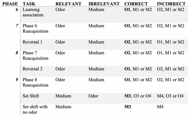 Table 1. Digging task order.   