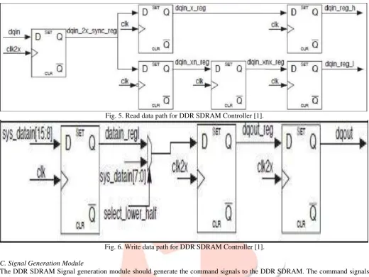 Fig. 5. Read data path for DDR SDRAM Controller [1]. 