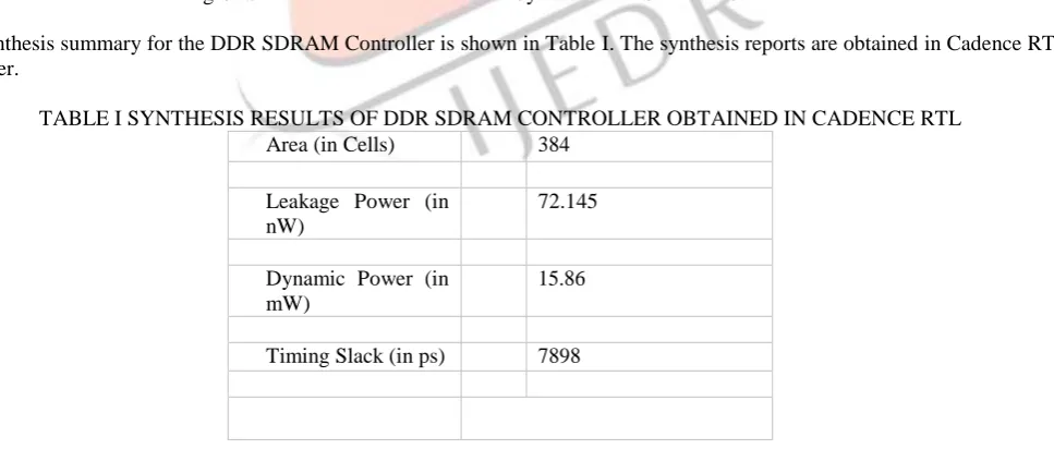 Fig. 8. Simulation result of the Read Cycle of DDR SDRAM Controller. 