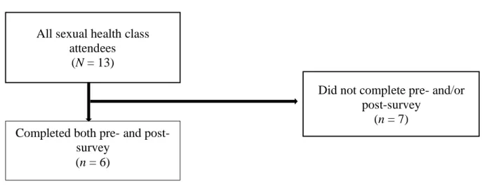 Figure 2 – Data selection 