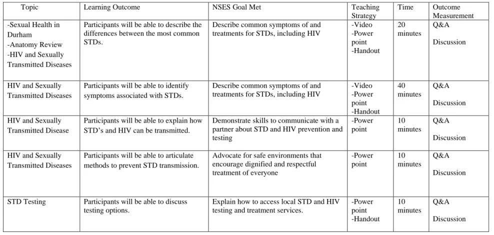 Table 3 - Teaching Plan  