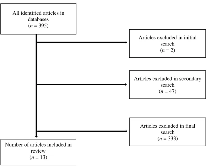 Figure 1 – Article Selection 