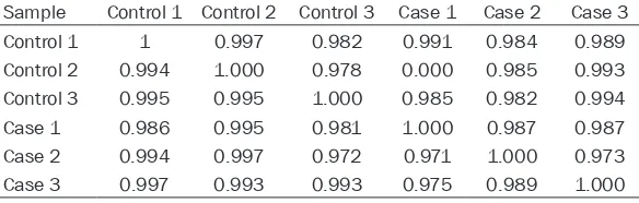 Table 1. Statistics of each sample transcriptome data