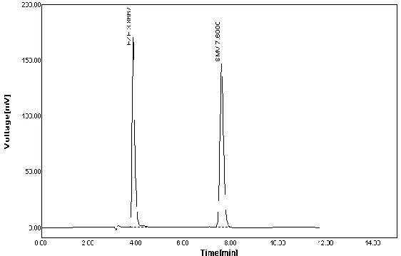Fig No. 3: Overlain Spectra of Ezetimibe and Simvastatin. 