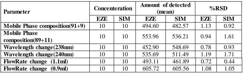 TABLE 8. Result of Robustness Studies. 