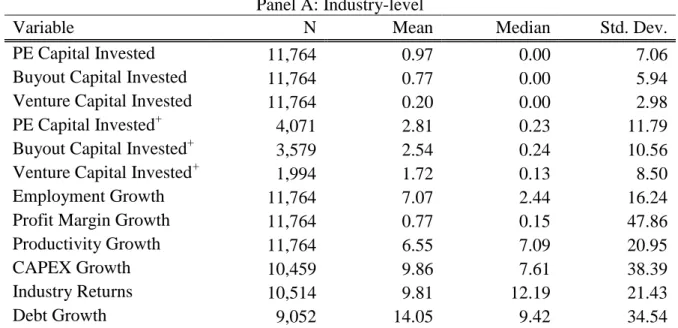 Table 3: Descriptive Statistics 