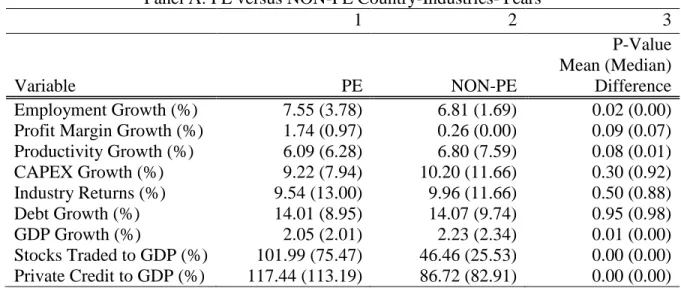 Table 4: Univariate Comparisons 