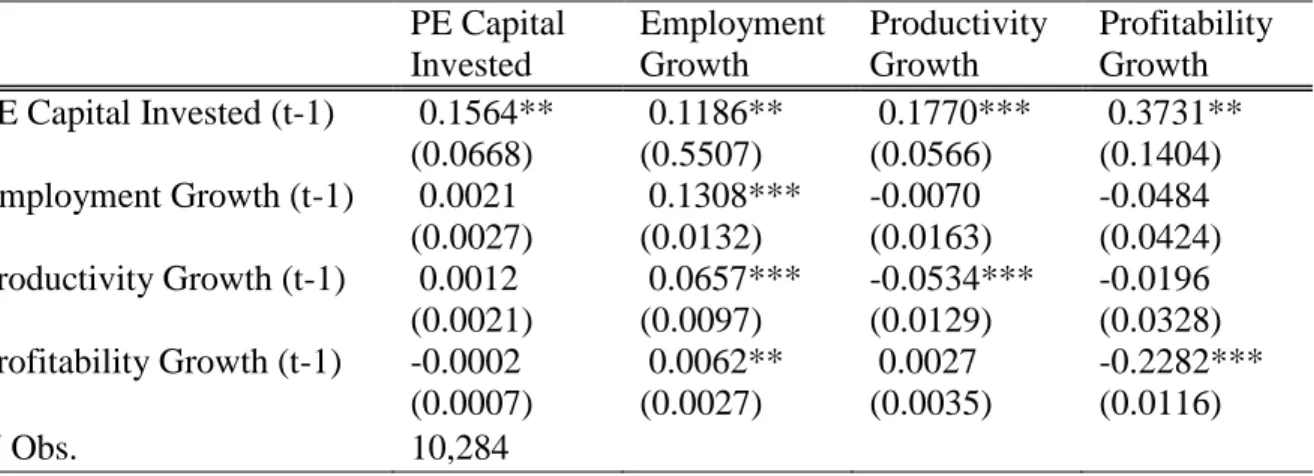 Table 5: Private Equity and the Real Economy 
