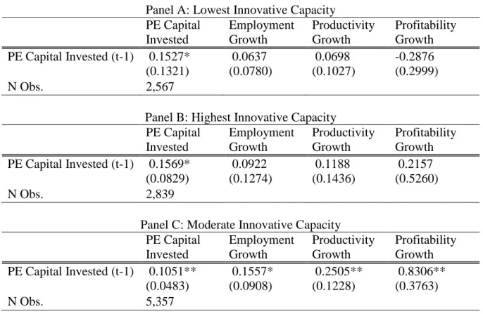 Table 9: Spillovers from Private Equity and Innovative Capacity 