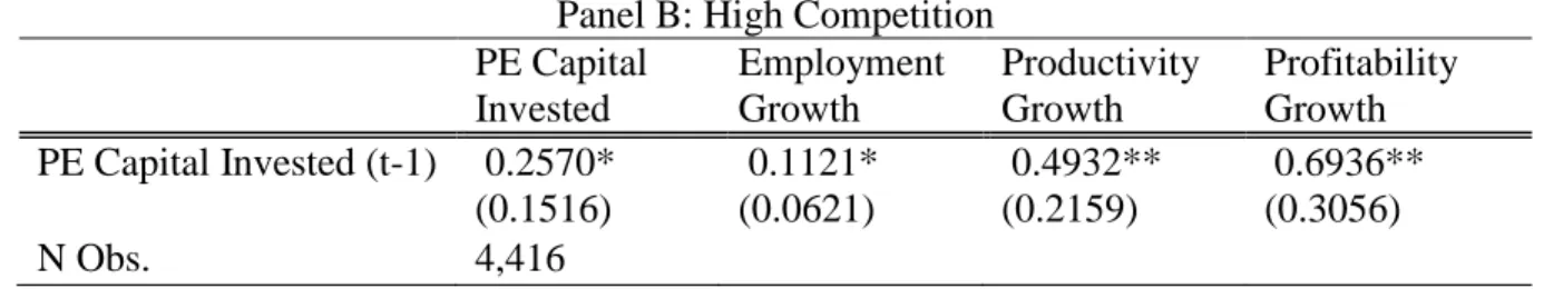 Table 10: Spillovers from Private Equity and Competitiveness 