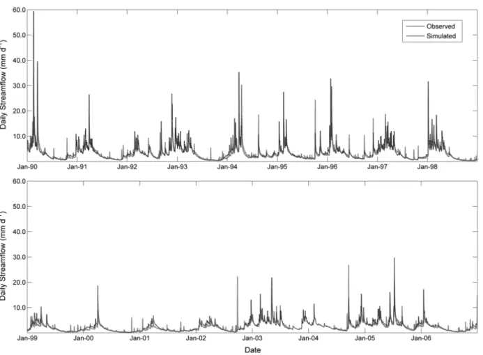 Figure 2.5: Long-term observed and simulated daily streamflow at the study watershed (1990 ~ 2006), including the  3-year calibration period (October 1999 ~ September 2002).