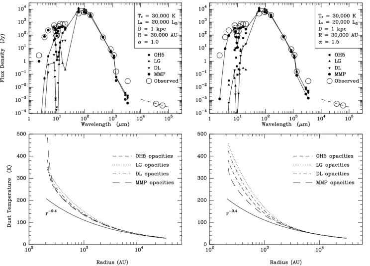 FIG. 6.ÈTop: Observed continuum emission from GL 2591 (large open circles) with model Ðts superposed