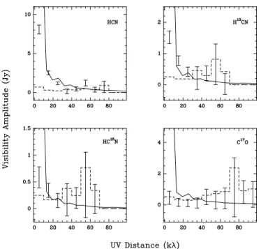 Figure 9 shows the calculated visibility function of the a \ 1.25 dust model, together with the observations