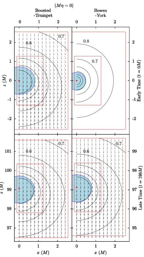 Figure 5.3: Equatorial slices showing lapse, shift, puncture location, apparent horizon, and AMR boundaries.