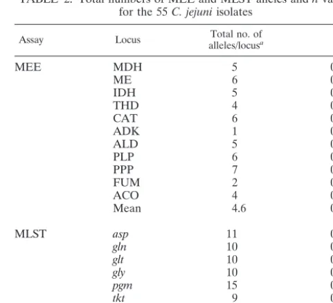 TABLE 1—Continued