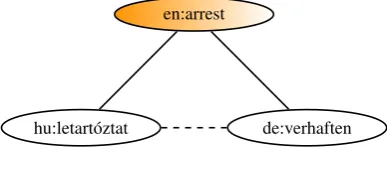 Figure 1: Triangulation