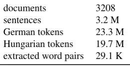 Table 1: The German Hungarian section of the OpenSubti-tles2013 parallel corpus (Tiedemann 2012)