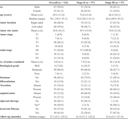 Table 1: Baseline clinicopathological characteristics of 114 MSS stage II and III colon cancer patients 