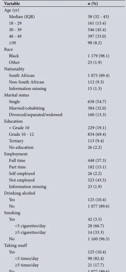 Table 2. Clinical characteristics of the study participants at enrolment (N=1 202)