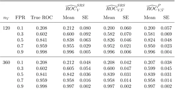 Table 4.1: Comparison of SPEL-ROC and competing methods