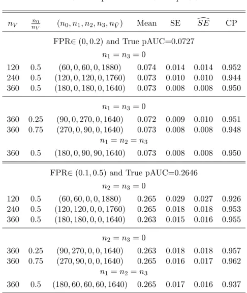 Table 3.2: Properties of the SPEL-pAUC