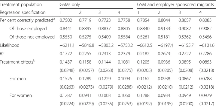 Table 3 Selected difference in differences probit regression statistics for the incidence ofemployment of Primary Applicants of Family Stream and Skill Stream visas aged 18-54