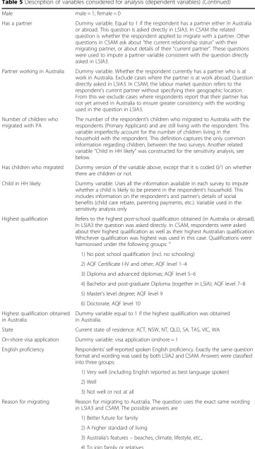 Table 5 Description of variables considered for analysis (dependent variables) (Continued)