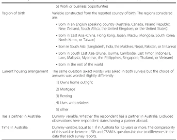 Table 5 Description of variables considered for analysis (dependent variables) (Continued)