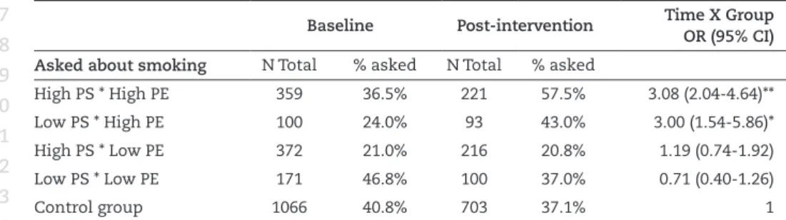 Table 4. Interaction effect of GP plan enactment and GP plan specificity on the provision of smoking  cessation activities (patient-reported) a,b
