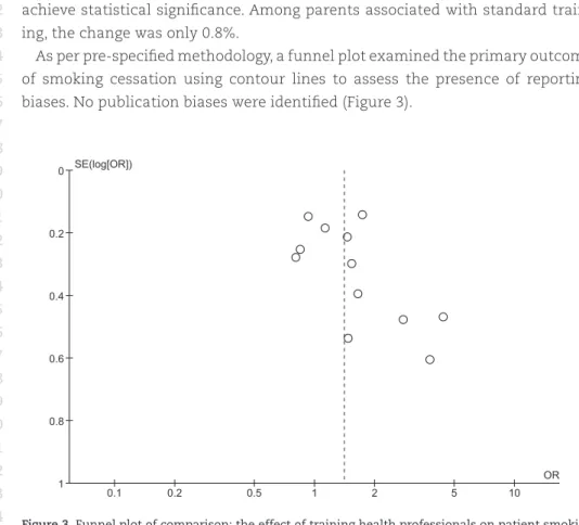 Figure 3. Funnel plot of comparison: the effect of training health professionals on patient smoking  cessation (outcome: point prevalence of smoking cessation)