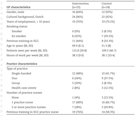 Table  3  reports  the  characteristics  of  patients  at  baseline,  post-intervention  and  at  follow-up
