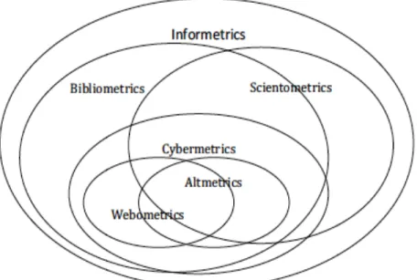 Figure 1: Overlapping Metrics (Onyachaya, 2014) 