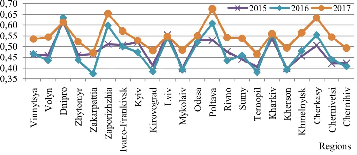 Fig. 1. Scheme of indices of the modified index of human development for Ukraine Note: shaded squares are the author`s addition and clarification 