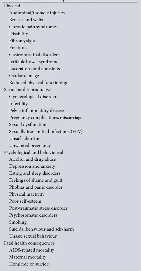 Table 1. Effects of intimate partner violence[1]