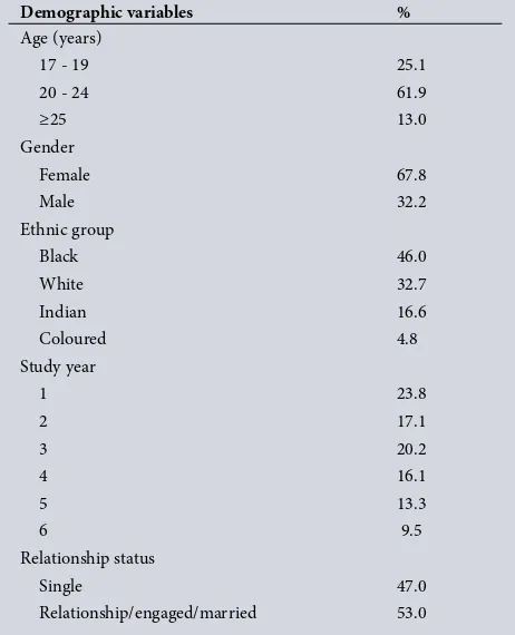 Table 4. Additional original questions