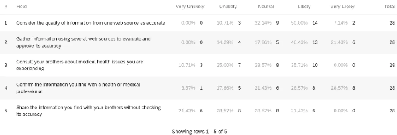 Table 3- Likelihood Of Sources Being Searched 