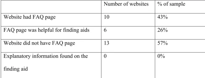 Table 1: FAQ pages and explanatory information. 