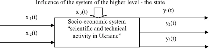 Table 1. Output data (by [4] and earlier collections)  