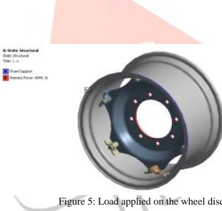 Figure 5: Load applied on the wheel disc  