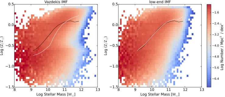 Figure 10. The effect of a metallicity-dependent IMF on the inferred stellar mass–metallicity relation from Gallazzi et al