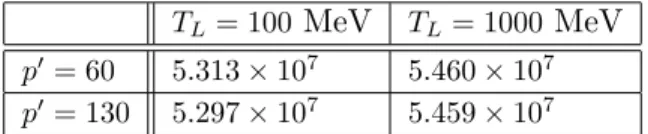 Table 1: The numerical solution for the dimensionless integral in equation (3.23) for several values of p/T L and T L 