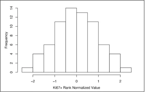 Figure   3 .   A).   Quantification   of   merge   and   split   errors   in   DAPI   segmentation