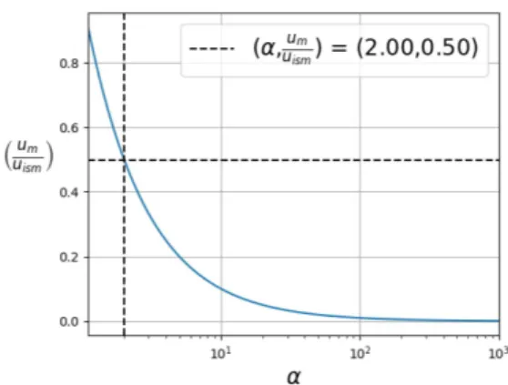 Figure 4: This is a plot of P P m