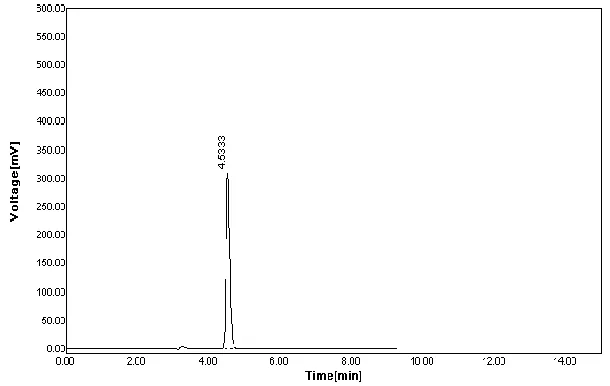Fig. 3 Chromatogram of Sitagliptin 