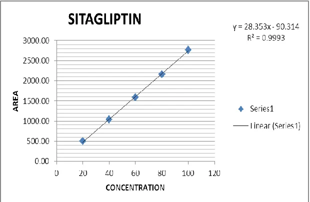 Table 2 Data of Linearity 
