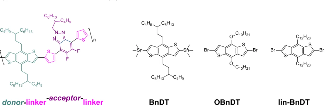 Figure 2. Donor used in organic solar cells. (A) Common polymer used as electron donor  consisting of  electron donating  donor  moiety  (here a BnDT monomer), linker, and electron  withdrawing acceptor moiety (here an FTAZ monomer)